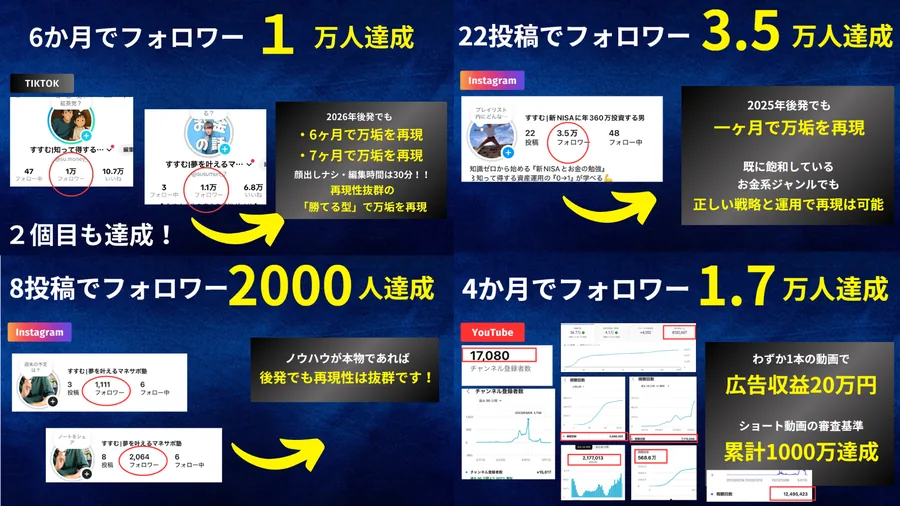 実績