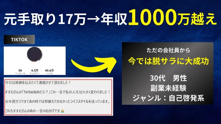 受講生の成果